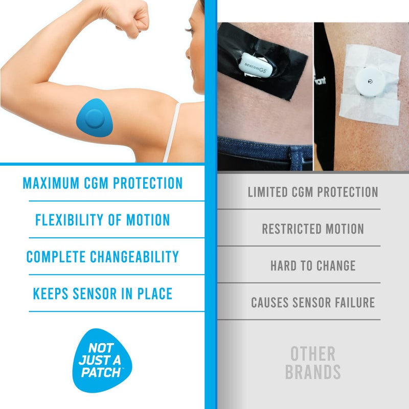Not Just A Patch Freestyle Libre 2 Sensor Covers (20 Pack) Lingo CGM Patches for Freestyle Libre 2 - Water Resistant & Durable for 10-14 Days - Blue - Image 4